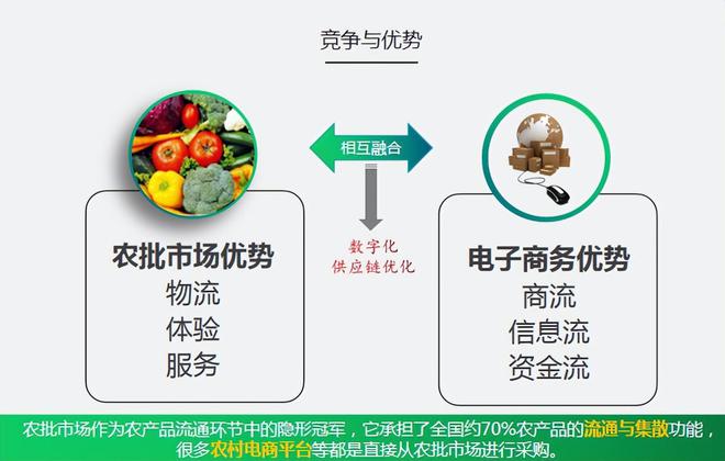 农产品电商解决方案
