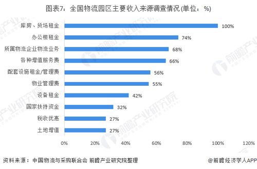 总价超过100亿元 全球另类资产巨头黑石集团抛售11个中国物流园