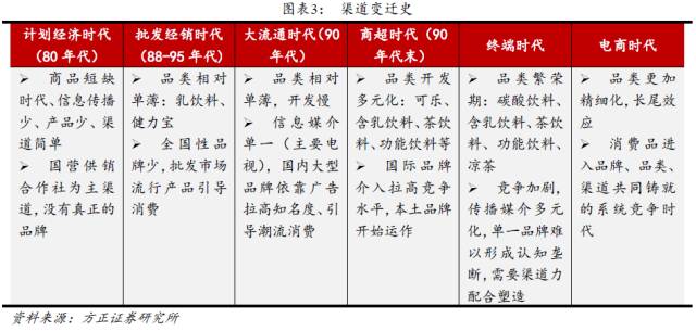 旺季来了!《白酒行业深度营销报告》