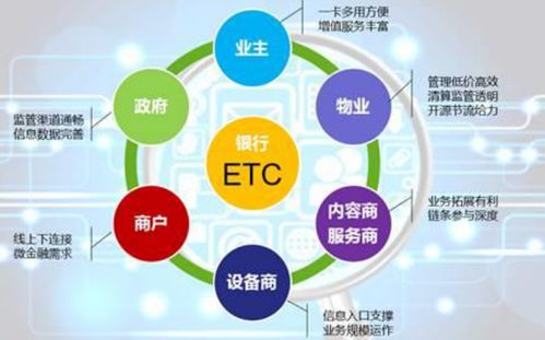 伟龙金溢金融服务与停车场景结合,提高了停车服务效率