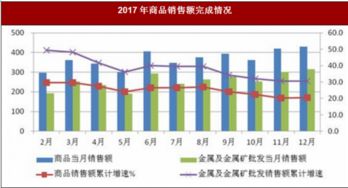 2017年上海市宝山区商品流通市场运行情况
