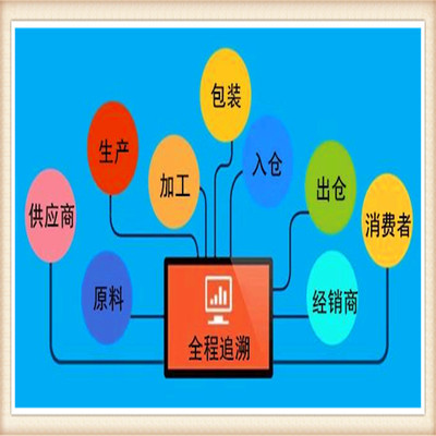 河南周口农产品质量安全追溯平台 商品溯源系统