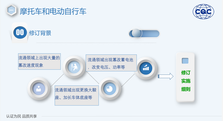 坏消息!超20个电动车品牌3C认证被撤销,商家、车主有3点要注意