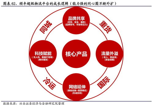 腾讯