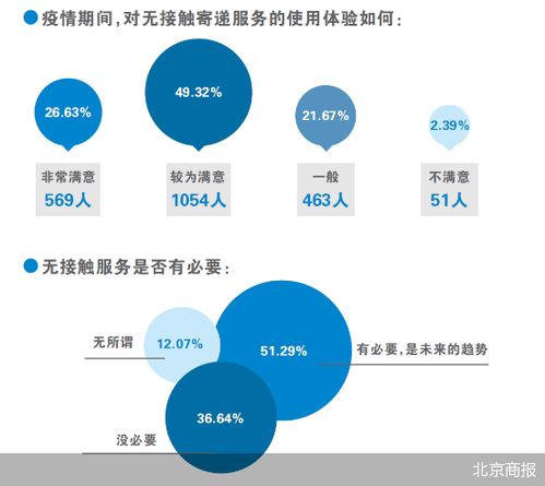 2020年物流服务消费者满意度调查问卷