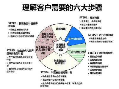 老百姓致富路 探索多元化发展模式下的产品流通服务