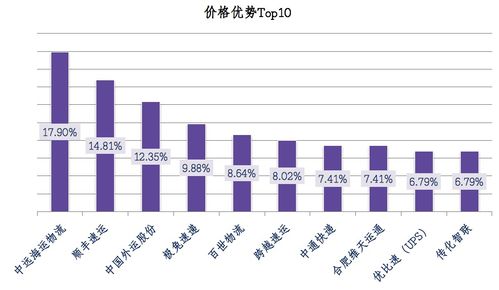 2021年4月最受关注的10家物流企业 产品流通服务的领跑者