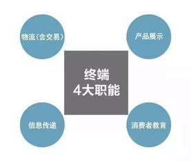 新零售不行了,还是你的新零售不行了?聚焦产品流通服务的本质