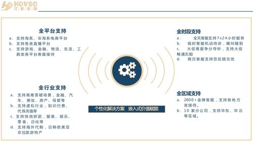 红袖集团备战618 优选客服外包产品服务，助力商家业绩攀升