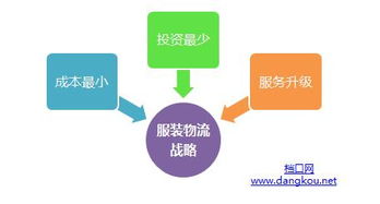 服装产品生命周期短暂，第三方物流将成为产品流通服务大势所趋