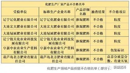 化肥生产与流通的品控之困 为何生产端合格率超95%，流通端却不足80%？