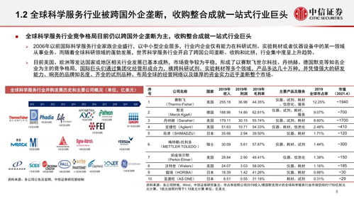 科学服务行业深度报告 科技创新研发的“卖水者”，行业方兴未艾，产品流通服务赋能未来